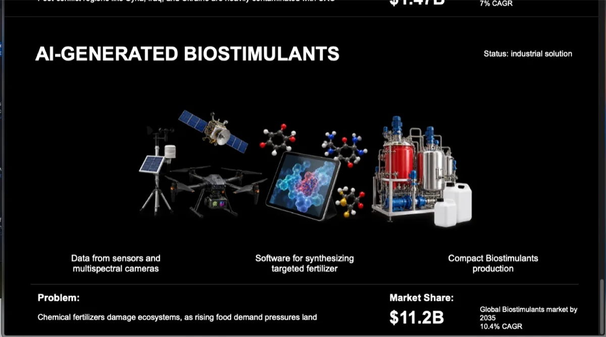 AI-generated content product visual
