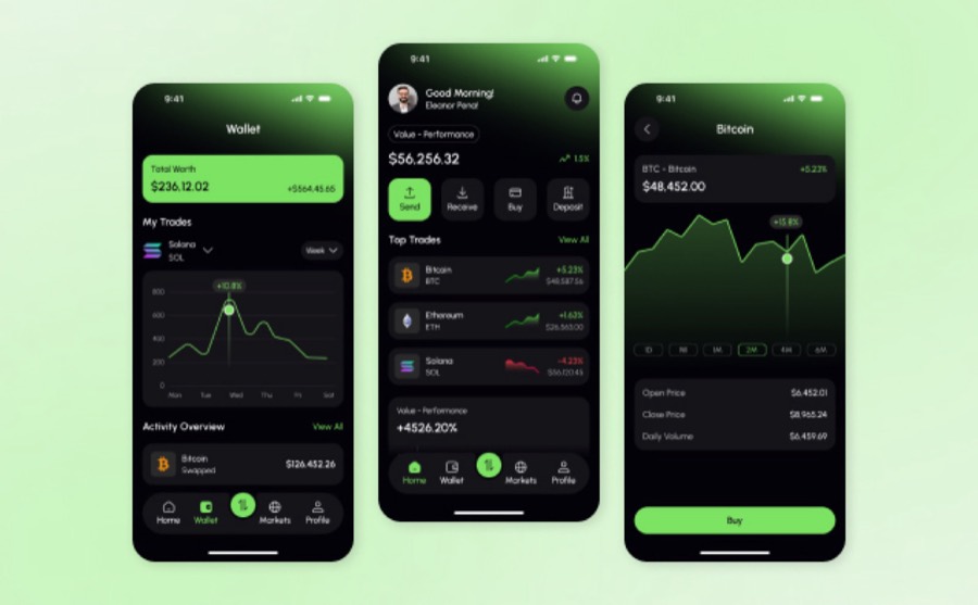 Fino — Digital Finance & Investment Platform