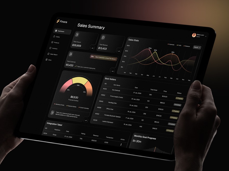 Finora — Sales Intelligence Dashboard